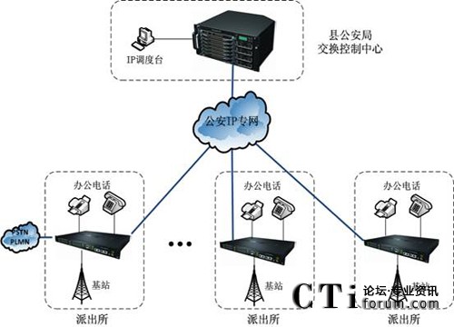 �������������{(di��o)��ϵ�y(t��ng)��?f��)�D