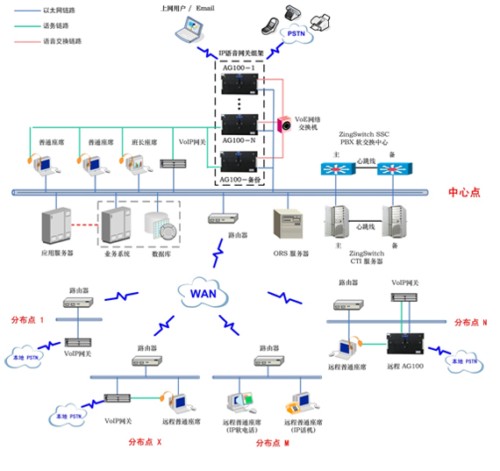 ���зֲ�ʽ�������Ľ�Q������?f��)�D