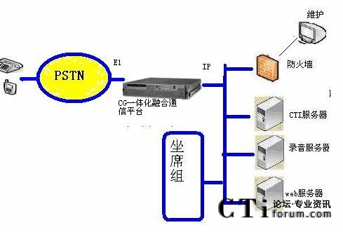 �����·IP��dialogic�������ĽM