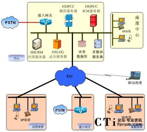 ���/���Uʽ��������ϵ�y(t��ng)�W(w��ng)�j�ؓ�D