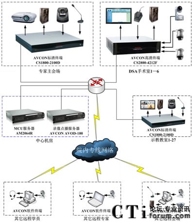 �Aƽҕ�l�h(yu��n)���t(y��)��ϵ�y(t��ng)