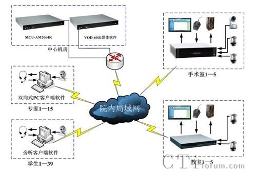 ϵ�y(t��ng)��?f��)�D