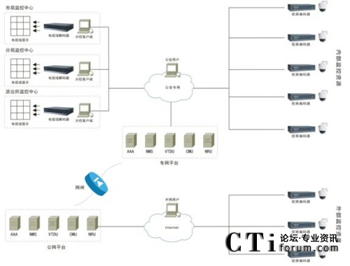 �\�I���Uģʽ��Q����