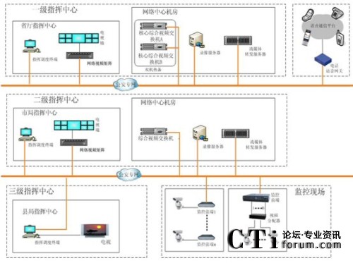 �ຣ����ҕ�lָ�]�{��ϵ�y(t��ng)�Y���D