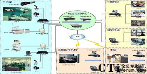 ���ݼtʮ�֕��t(y��)Ժ���g(sh��)ʾ��ϵ�y(t��ng)�Y(ji��)��(g��u)�D