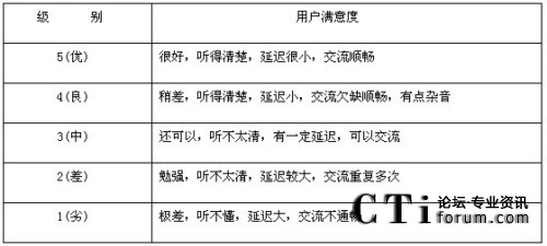 MOS���e��(bi��o)��(zh��n)