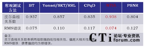 PAL��ʽ�¿��^�u�r(ji��)�c���^�u�r(ji��)�Y(ji��)���P(gu��n)(li��n)��