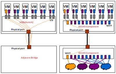 VEB��Multi-Channel�����˿�ӳ�䌦��