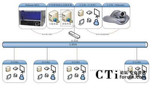 �tɼ��W(w��ng)�j(lu��)ҕ�l���hϵ�y(t��ng)