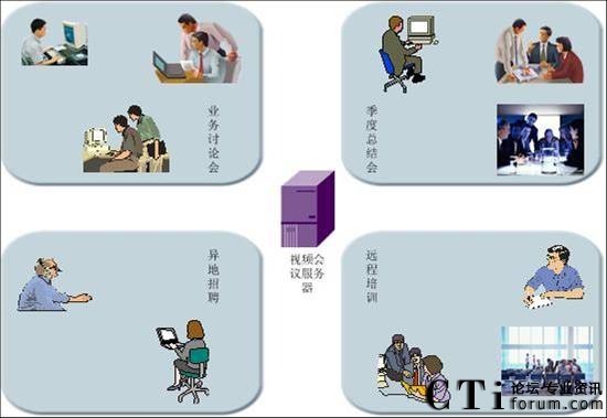 珠海電力建設工程有限公司系統(tǒng)應用圖