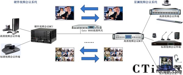 XView Gate����W(w��ng)�P(gu��n)������I(y��)ҕ�l��(hu��)�h��Ϣ��ͨ�u