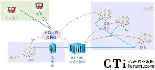 ��(j��)�ό����t(y��)Ժϵ�y(t��ng)�Y(ji��)��(g��u)�D