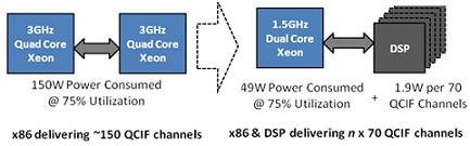 ҕ�l�D(zhu��n)�Q���a������һҕ�l�͑����c��һҕ�lԴ֮�g�����B��