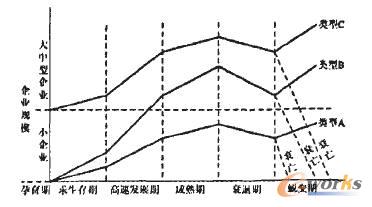 ��I(y��)��������ģ��