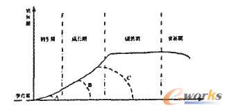 ��I(y��)��������ģ�͢�